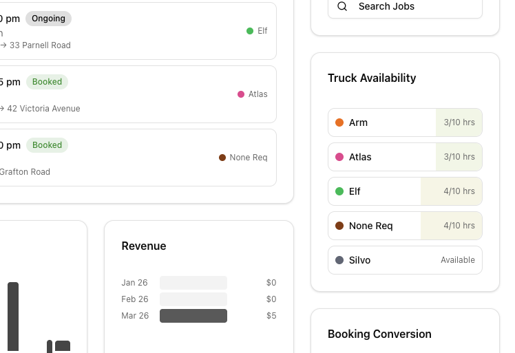 Availability at a glance